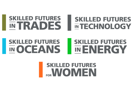Multiple Skilled Futures Wordmarks